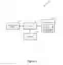 Fig. 03 - Method and apparatus for providing security with a multi-function physical dial of a communication device