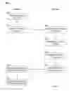 Fig. 04 - Correcting access rights of files in electronic communications