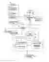 Fig. 01 - Automatic folder access management