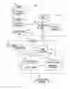 Fig. 02 - Automatic folder access management