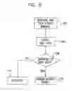 Fig. 06 - Automatic folder access management