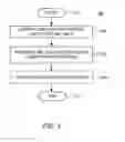 Fig. 04 - Method and apparatus for correctly binding form objects to encrypted XML data