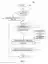 Fig. 05 - Method and apparatus for correctly binding form objects to encrypted XML data