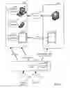 Fig. 02 - Secure access for sensitive digital information