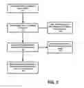 Fig. 03 - Techniques for enabling or establishing the use of face recognition algorithms