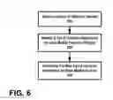 Fig. 06 - Techniques for enabling or establishing the use of face recognition algorithms