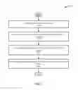 Fig. 02 - Methods and systems for managing and automating user customization of a device based on observed user behavior