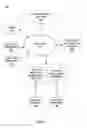 Fig. 02 - METHOD AND SYSTEM FOR FACILITATING ANCILLARY SERVICES