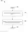 Fig. 01 - Complementary and shadow calendars