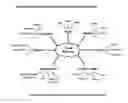 Fig. 01 - METHODS AND SYSTEMS FOR CREATING ONLINE UNIFIED CONTACT AND COMMUNICATION MANAGEMENT (CM) PLATFORM