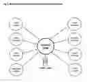 Fig. 03 - METHODS AND SYSTEMS FOR CREATING ONLINE UNIFIED CONTACT AND COMMUNICATION MANAGEMENT (CM) PLATFORM