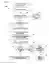 Fig. 12 - Article vending machine and method for exchanging an inoperable article for an operable article