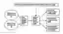 Fig. 01 - AFFINITY GROUP