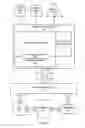 Fig. 03 - Systems and methods for merchant mobile acceptance