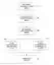 Fig. 01 - Method and system for latent demand modeling for a transportation system
