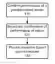 Fig. 01 - METHOD AND APPARATUS FOR SOCIAL NETWORK UPDATES