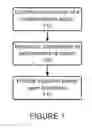 Fig. 02 - METHOD AND APPARATUS FOR SOCIAL NETWORK UPDATES