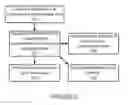 Fig. 03 - METHOD AND APPARATUS FOR SOCIAL NETWORK UPDATES