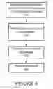 Fig. 05 - METHOD AND APPARATUS FOR SOCIAL NETWORK UPDATES