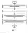 Fig. 06 - Supplemental analysis module for invitational content