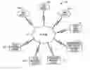 Fig. 01 - METHODS, SYSTEMS, AND APPARATUS FOR ENHANCING ELECTRONIC COMMERCE USING SOCIAL MEDIA