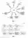 Fig. 02 - METHODS, SYSTEMS, AND APPARATUS FOR ENHANCING ELECTRONIC COMMERCE USING SOCIAL MEDIA