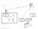 Fig. 01 - CUSTOMIZED IN-FLIGHT MERCHANDISING PROCESS OVER A COMMUNICATIONS NETWORK