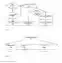 Fig. 07 - METHODS AND SYSTEMS FOR DYNAMIC ADVERTISING ON MOBILE AND STATIONARY PLATFORMS