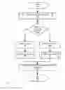 Fig. 08 - METHODS AND SYSTEMS FOR DYNAMIC ADVERTISING ON MOBILE AND STATIONARY PLATFORMS