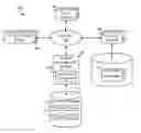 Fig. 01 - Generating content campaign snapshots