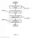 Fig. 06 - PROTECTING CONSUMER SAFETY AND PRIVACY