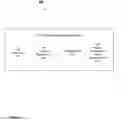 Fig. 03 - Associating interdependent subscriptions
