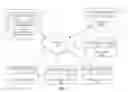 Fig. 02 - Systems and Methods for Managing Three Dimensional Manufacturing