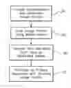 Fig. 01 - SYSTEM AND METHOD FOR A VIRTUAL STOREFRONT