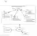 Fig. 01 - Intelligent Property Rental System