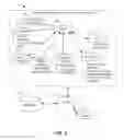 Fig. 03 - Intelligent Property Rental System