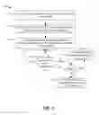 Fig. 09 - Intelligent Property Rental System