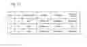Fig. 09 - DEPOSIT AND WITHDRAWAL LOG ANALYSIS DEVICE, DEPOSIT AND WITHDRAWAL LOG ANALYSIS METHOD, AND DEPOSIT AND WITHDRAWAL LOG ANALYSIS PROGRAM