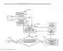 Fig. 01 - Social And Commercial Internet Platform for Correlating, Crowdsourcing, and Convening People and Products of Related Characteristics Into A Virtual Social Network