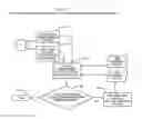 Fig. 02 - Social And Commercial Internet Platform for Correlating, Crowdsourcing, and Convening People and Products of Related Characteristics Into A Virtual Social Network