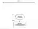 Fig. 03 - Social And Commercial Internet Platform for Correlating, Crowdsourcing, and Convening People and Products of Related Characteristics Into A Virtual Social Network