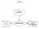Fig. 04 - Social And Commercial Internet Platform for Correlating, Crowdsourcing, and Convening People and Products of Related Characteristics Into A Virtual Social Network