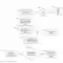 Fig. 07 - Social And Commercial Internet Platform for Correlating, Crowdsourcing, and Convening People and Products of Related Characteristics Into A Virtual Social Network