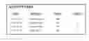 Fig. 01 - ONE CLICK ON-BOARDING CROWDSOURCING INFORMATION INCENTIVIZED BY A LEADERBOARD