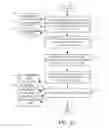 Fig. 07 - Agronomic variation and team performance analysis