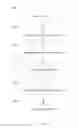 Fig. 06 - Population Health Risk Stratification Using Multi-Dimensional Model