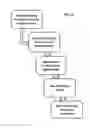 Fig. 15 - Advertising media for application to packaging materials