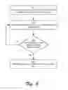 Fig. 06 - Operation chart rescaling
