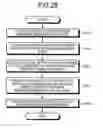 Fig. 25 - Management apparatus and management method