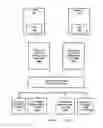 Fig. 02 - Game live auction system and method of operation
